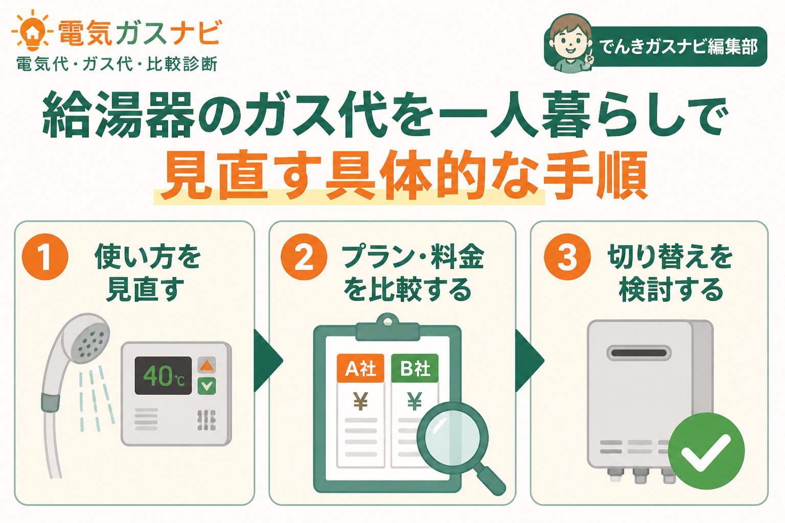 ガス比較 給湯器のガス代を一人暮らしで見直す具体的な手順
