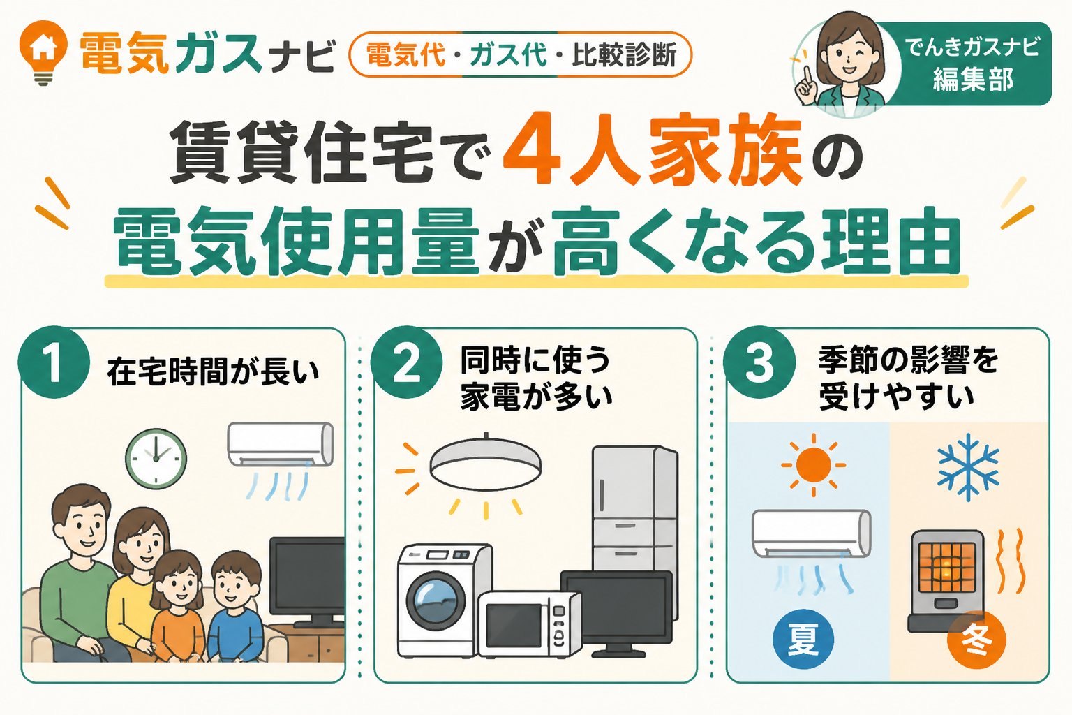 電力比較 賃貸住宅で4人家族の電気使用量が高くなる理由