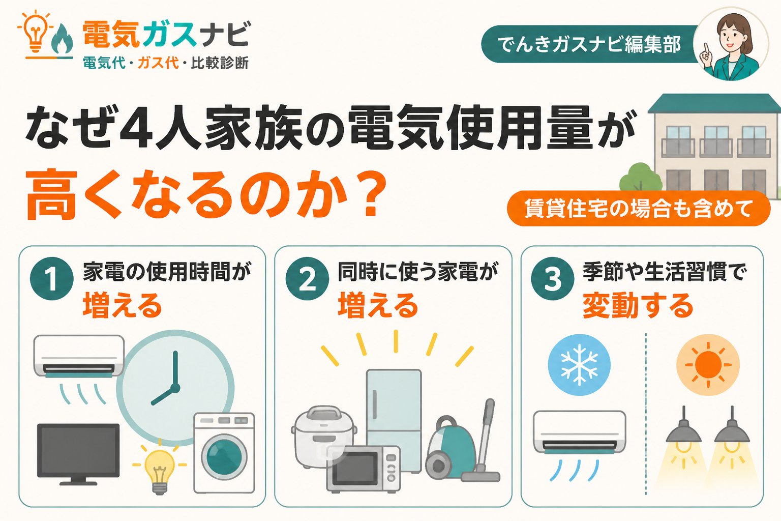 電力比較 なぜ4人家族の電気使用量が高くなるのか？賃貸住宅の場合も含めて