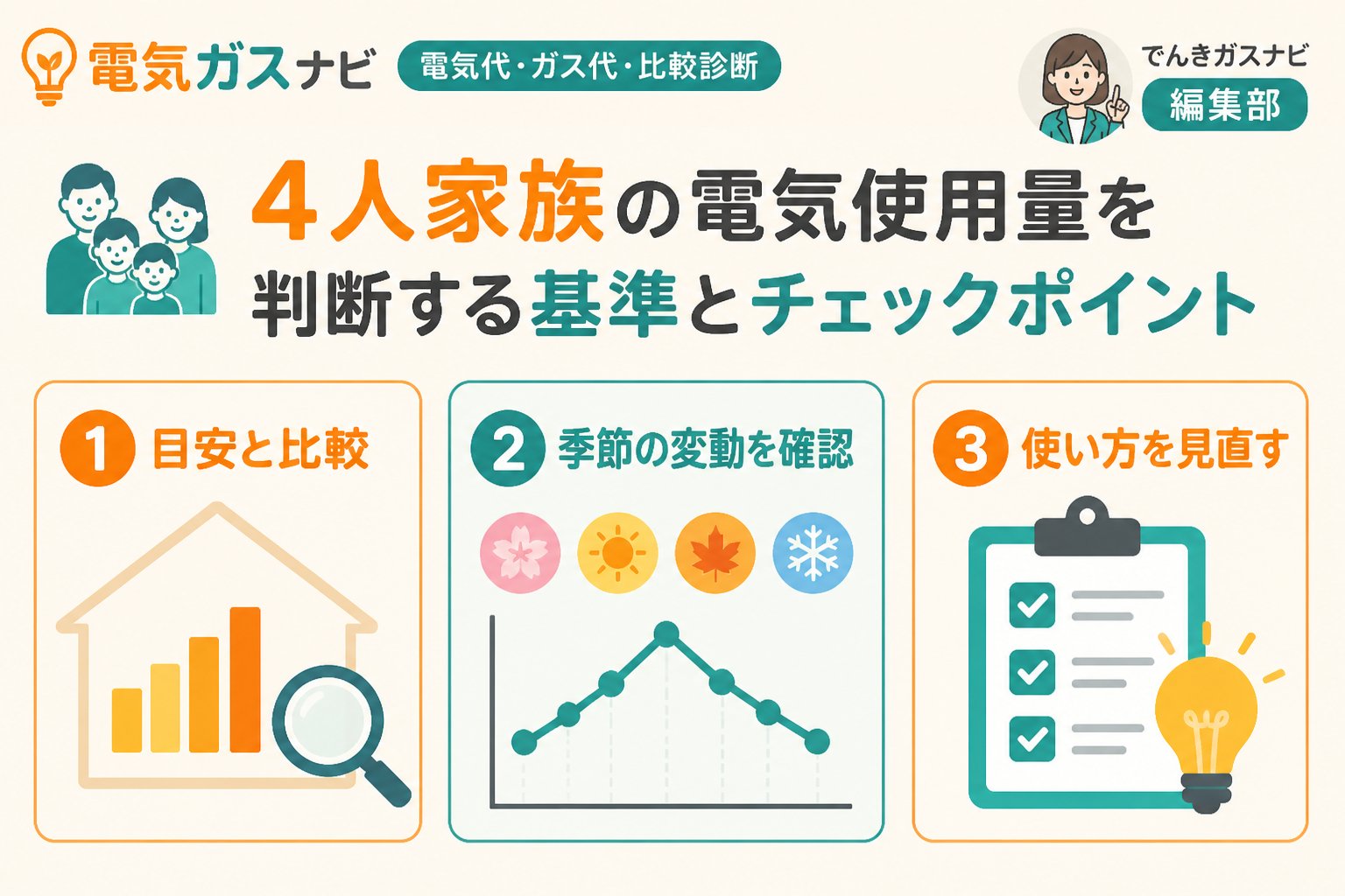 電力比較 4人家族の電気使用量を判断する基準とチェックポイント