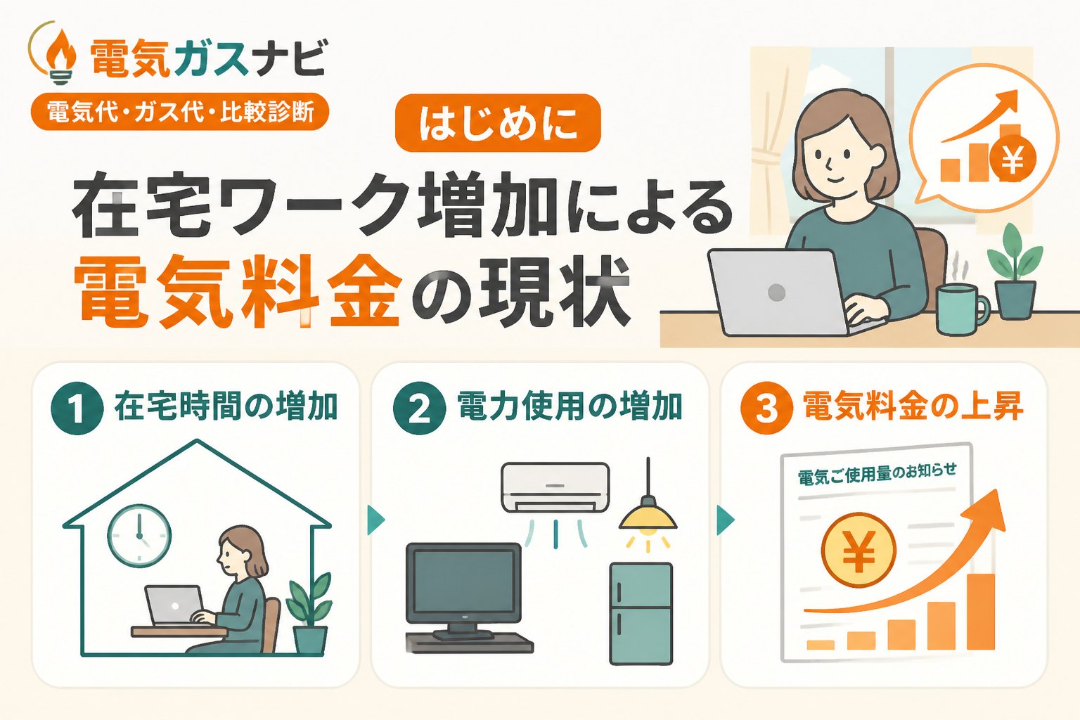 電力比較 はじめに：在宅ワーク増加による電気料金の現状