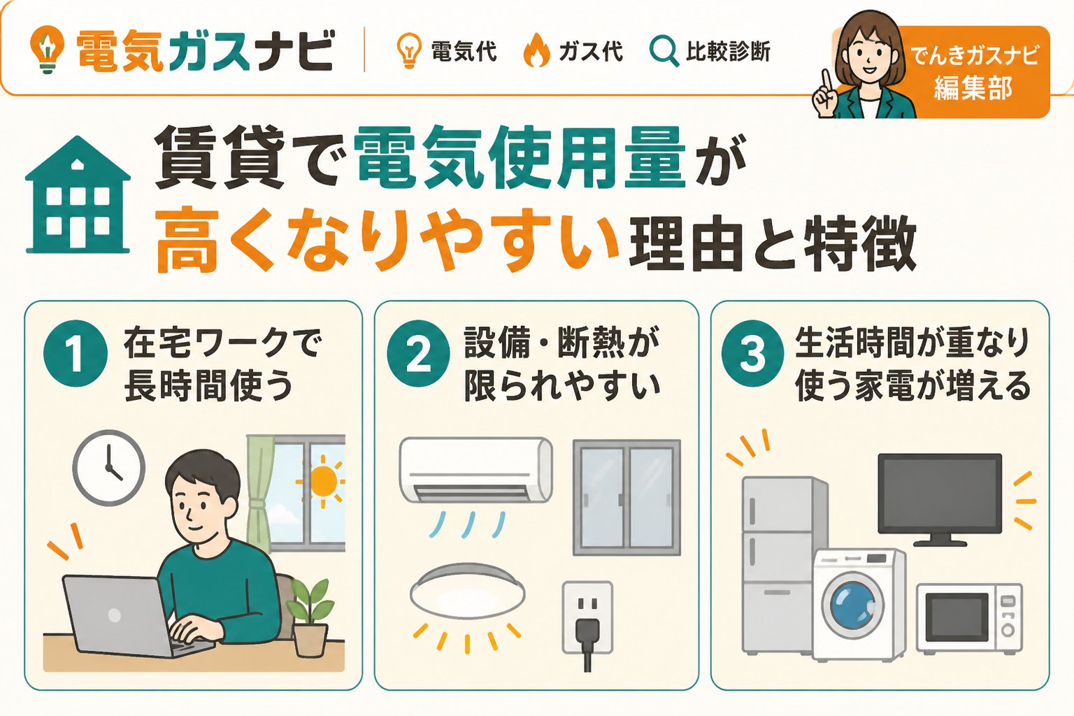 電力比較 賃貸で電気使用量が高くなりやすい理由と特徴