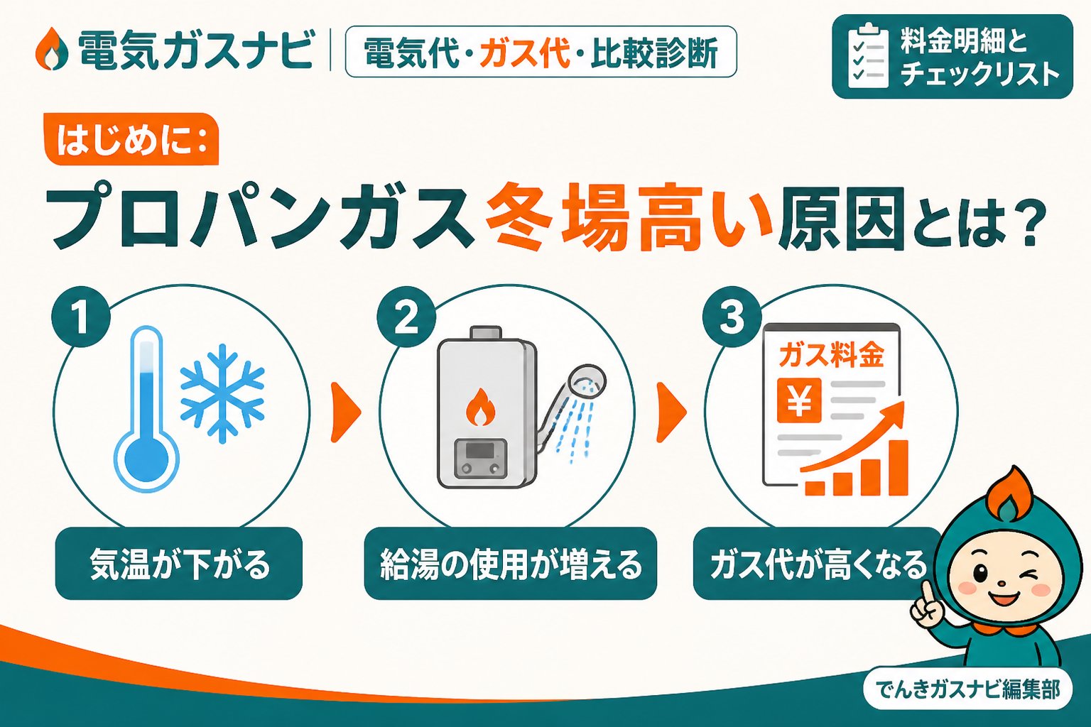 ガス比較 はじめに:プロパンガス冬場高い原因とは?