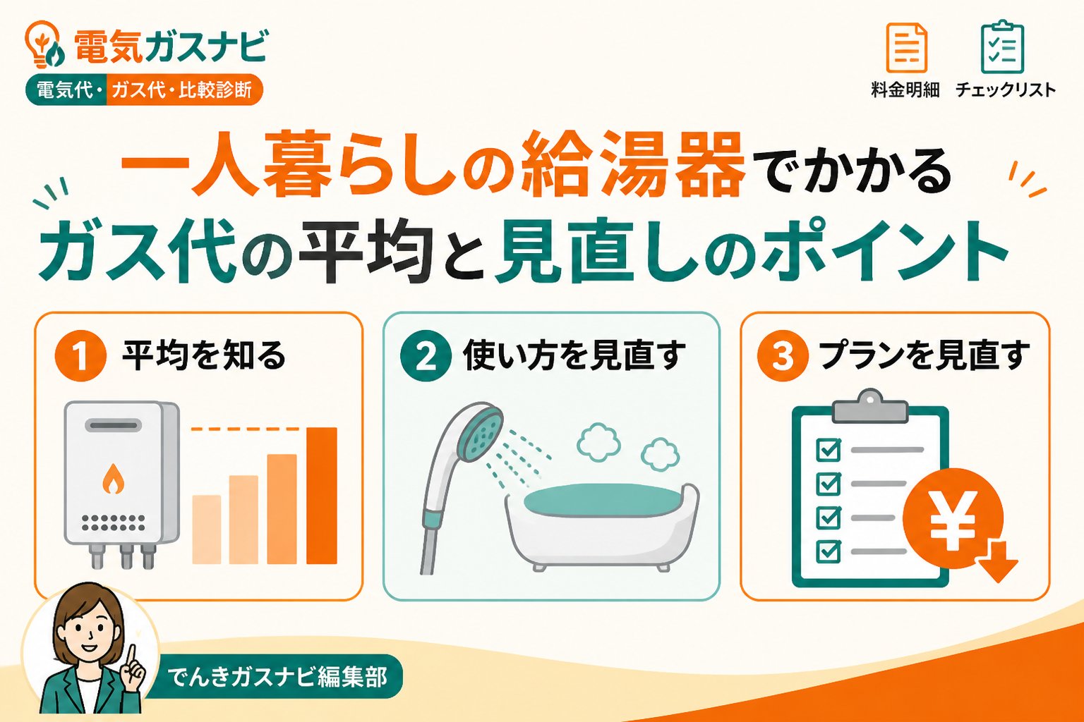 ガス比較 一人暮らしの給湯器でかかるガス代の平均と見直しのポイント