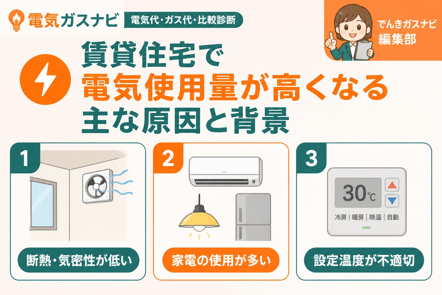 電力比較 賃貸住宅で電気使用量が高くなる主な原因と背景