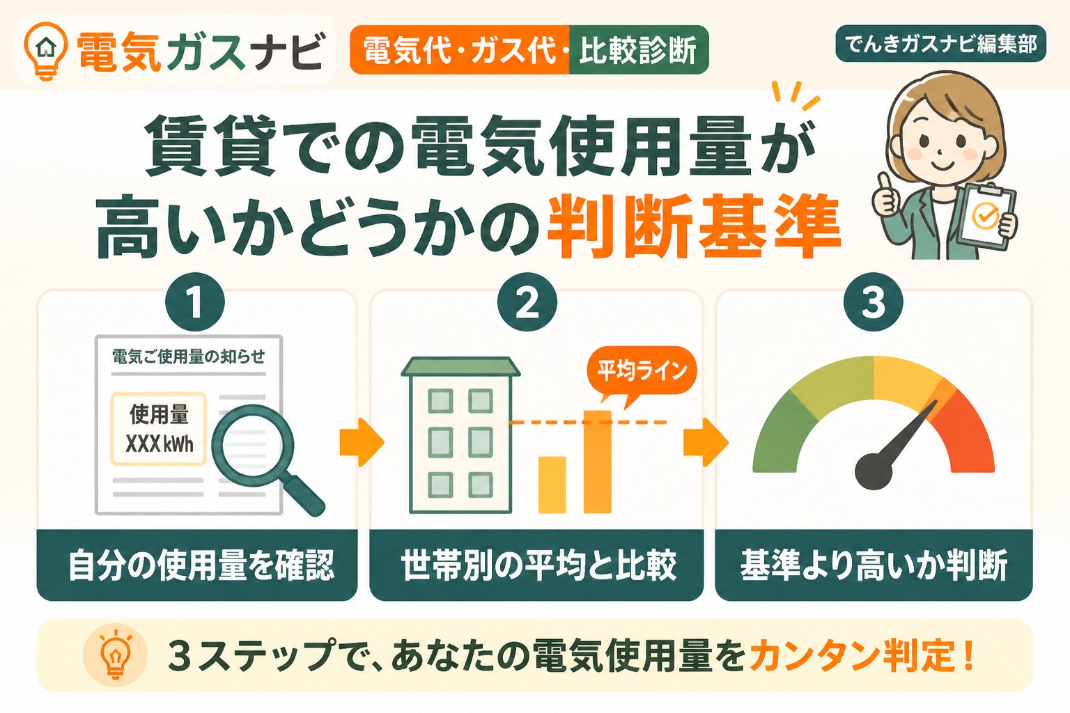 電力比較 賃貸での電気使用量が高いかどうかの判断基準と比較表