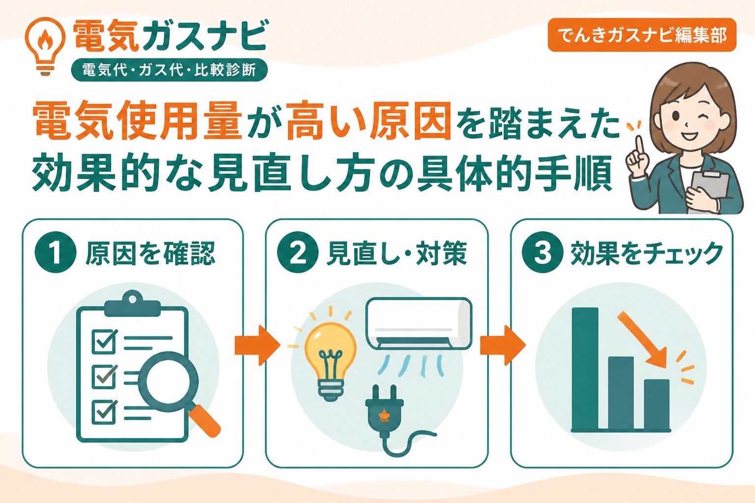電力比較 電気使用量賃貸高い原因を踏まえた効果的な見直し方の具体的手順