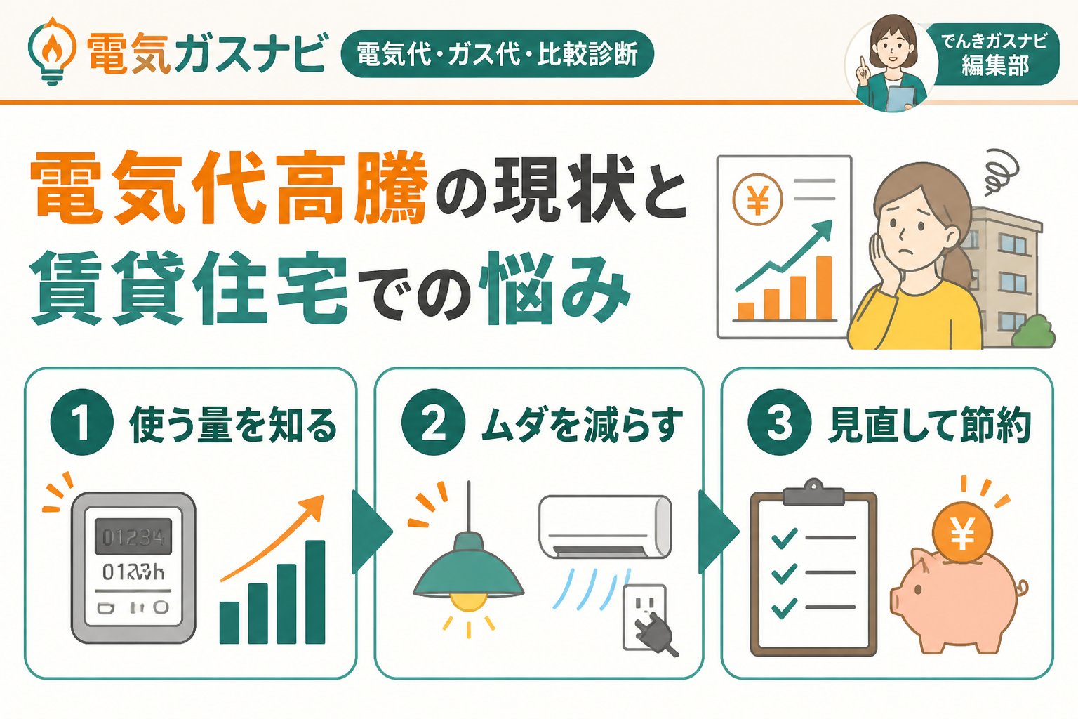 電力比較 電気代高騰の現状と賃貸住宅での悩み