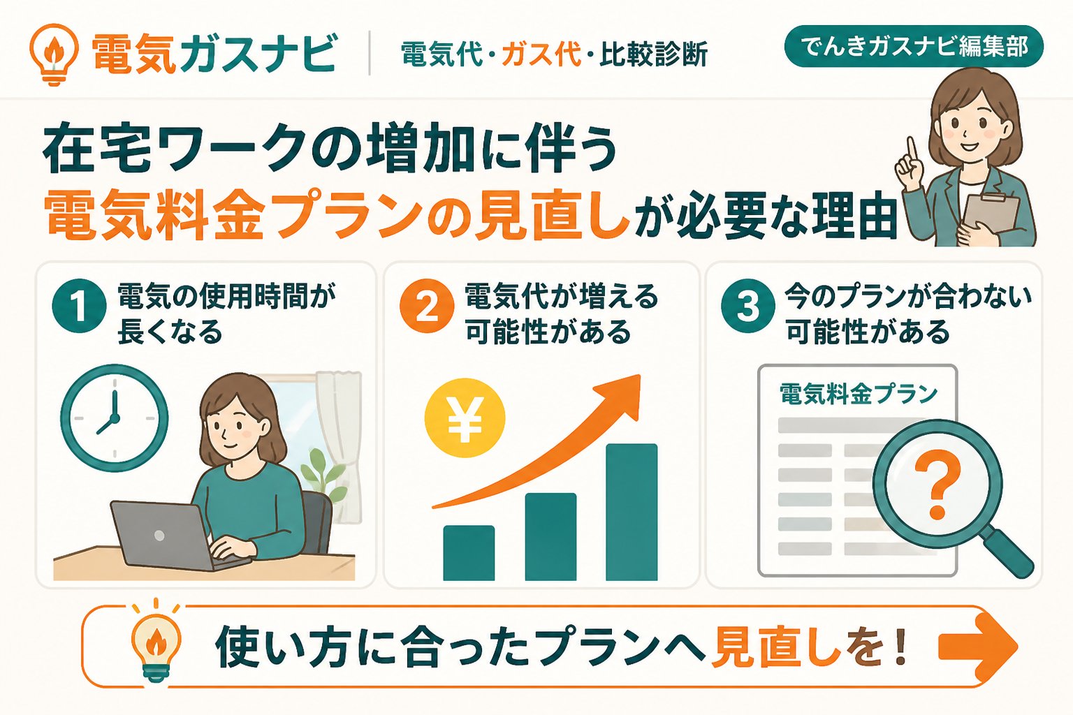 電力比較 在宅ワークの増加に伴う電気料金プランの見直しが必要な理由