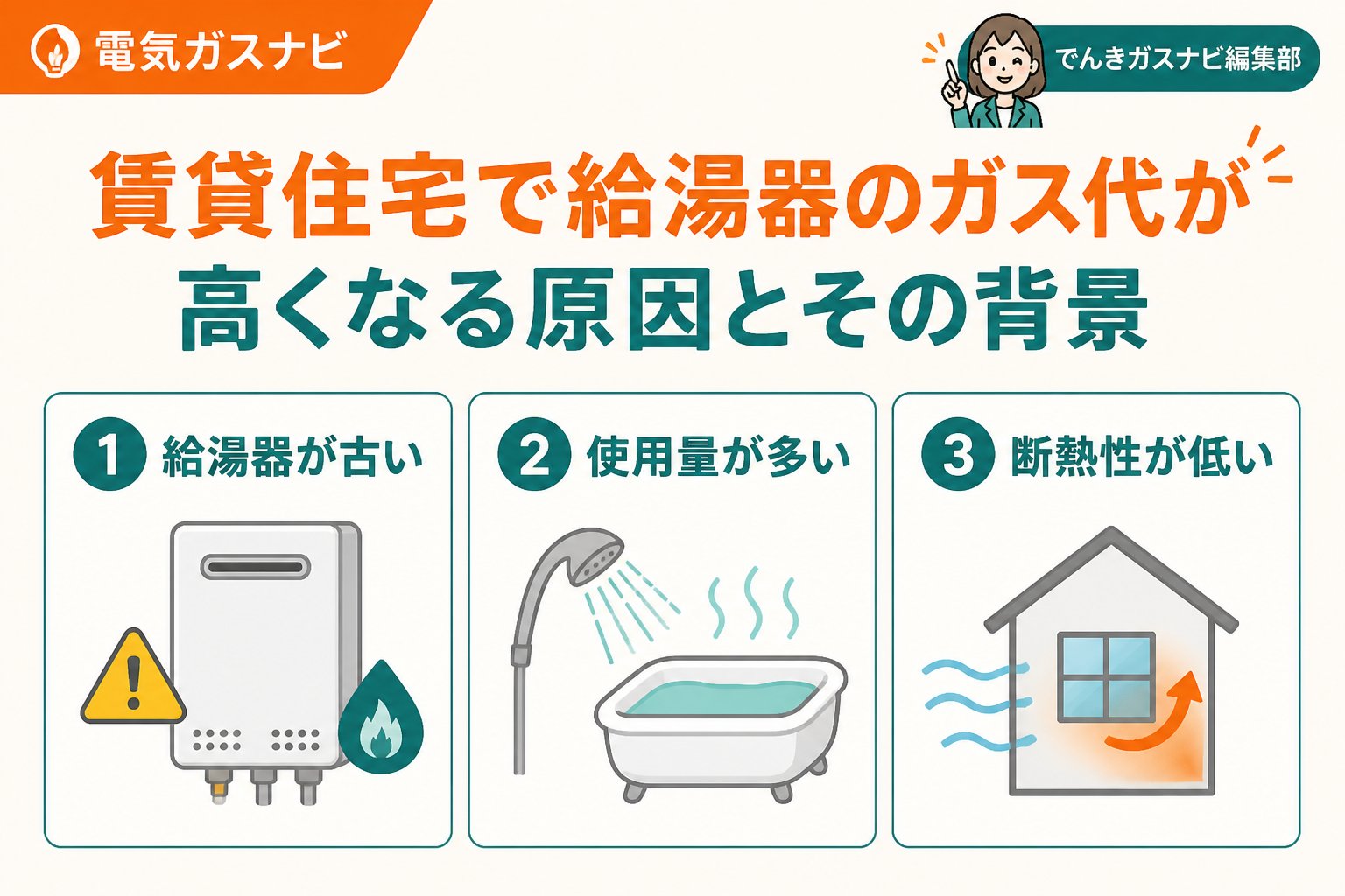 ガス比較 賃貸住宅で給湯器のガス代が高くなる原因とその背景