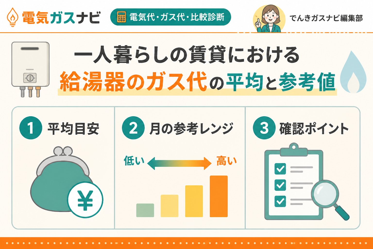 ガス比較 一人暮らしの賃貸における給湯器のガス代の平均と参考値