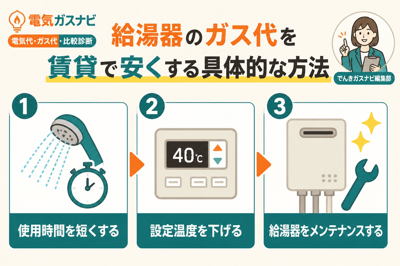 ガス比較 給湯器のガス代を賃貸で安くする具体的な方法