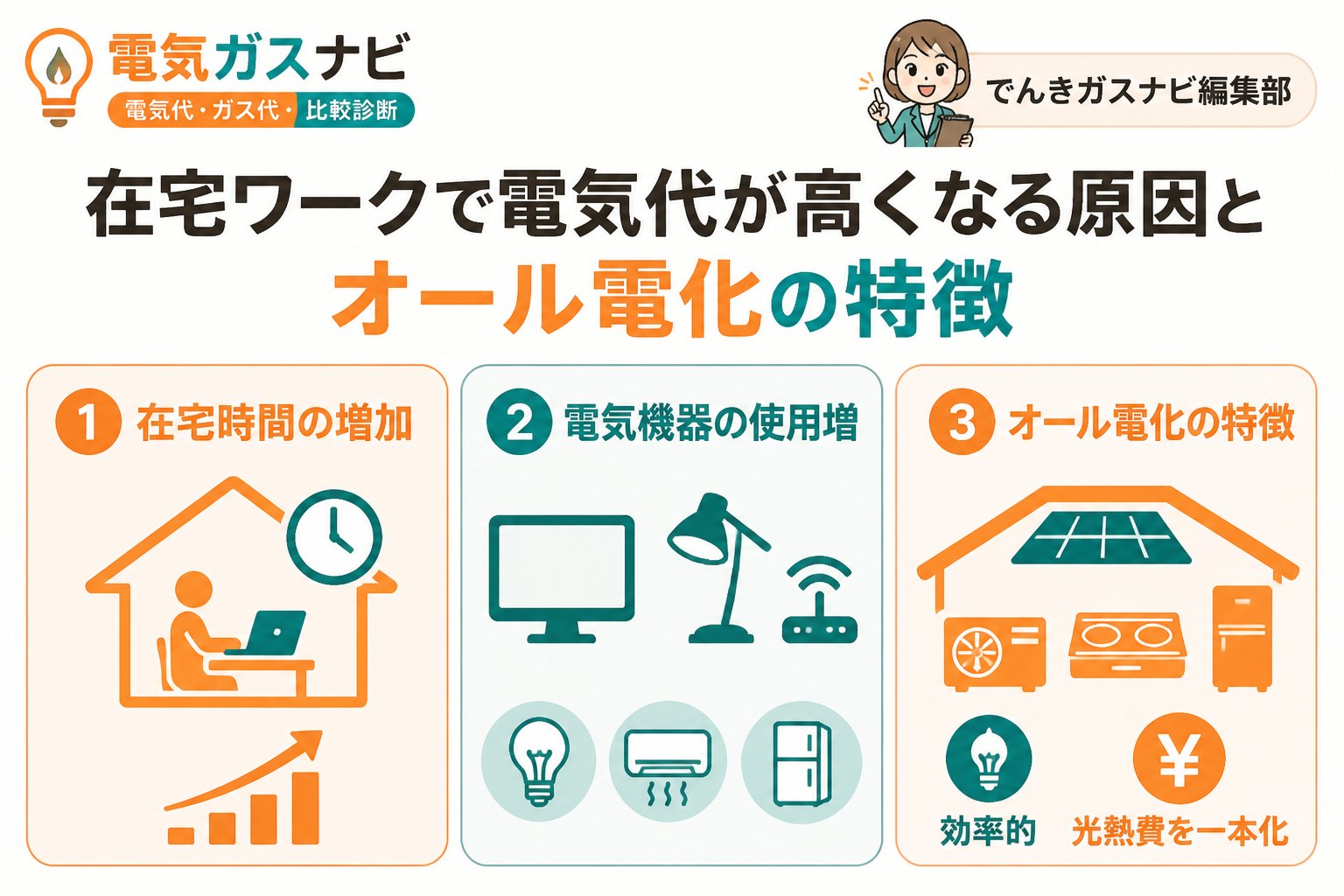 電力比較 在宅ワークで電気代が高くなる原因とオール電化の特徴