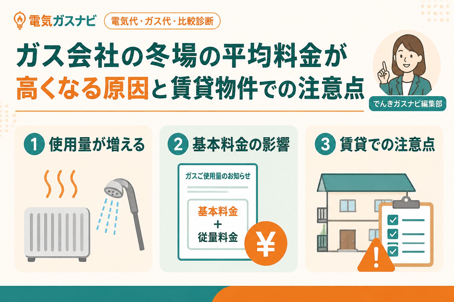 ガス比較 ガス会社の冬場の平均料金が高くなる原因と賃貸物件での注意点