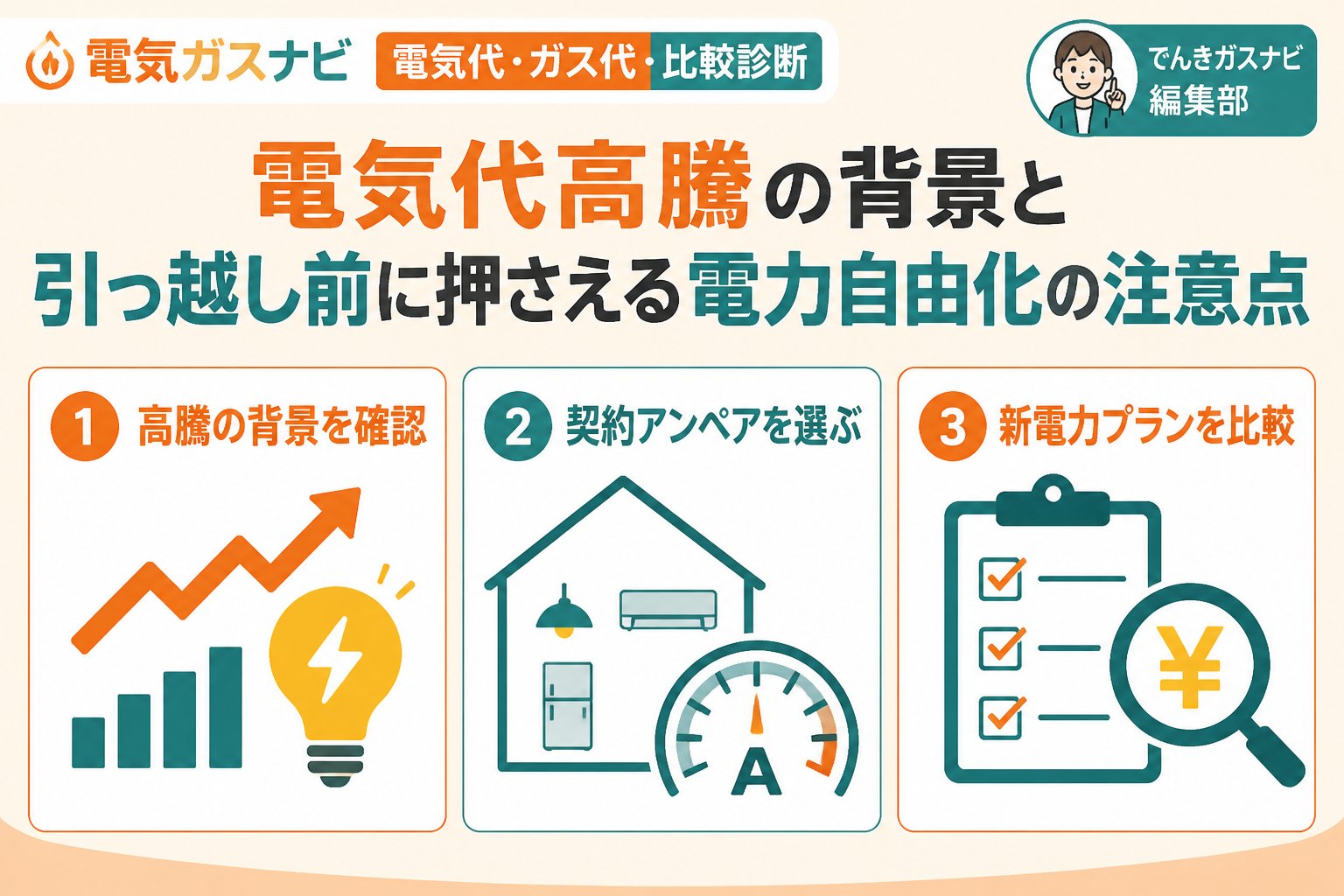 新電力 電気代高騰の背景と引っ越し前に押さえる電力自由化の注意点