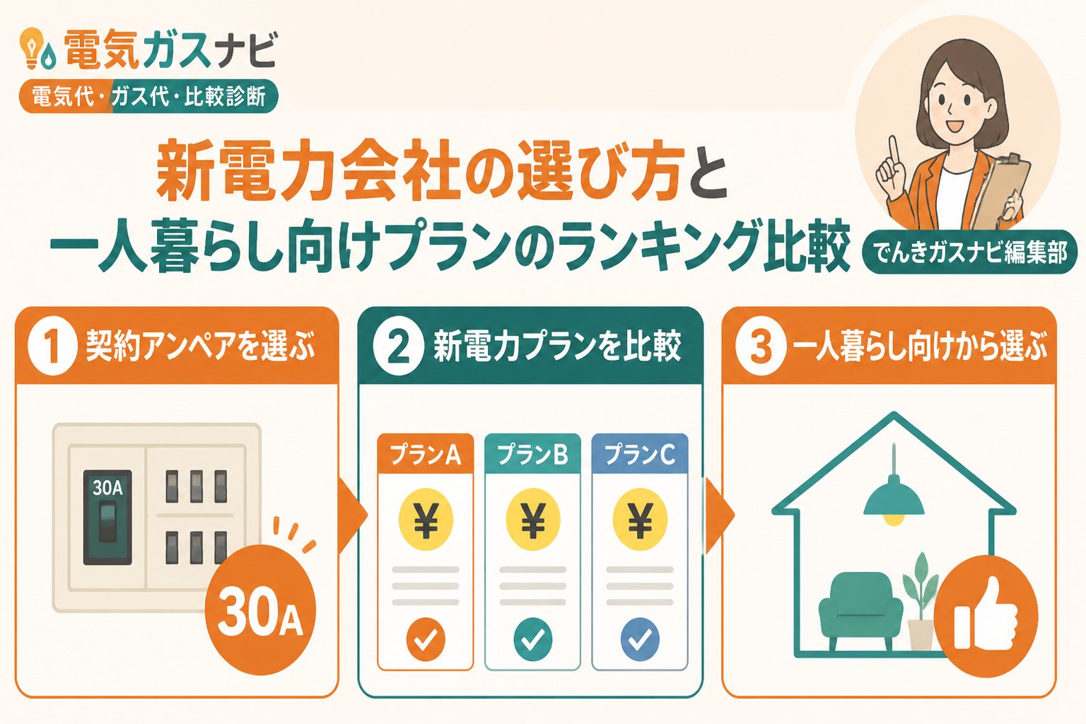 新電力 新電力会社の選び方と一人暮らし向けプランのランキング比較