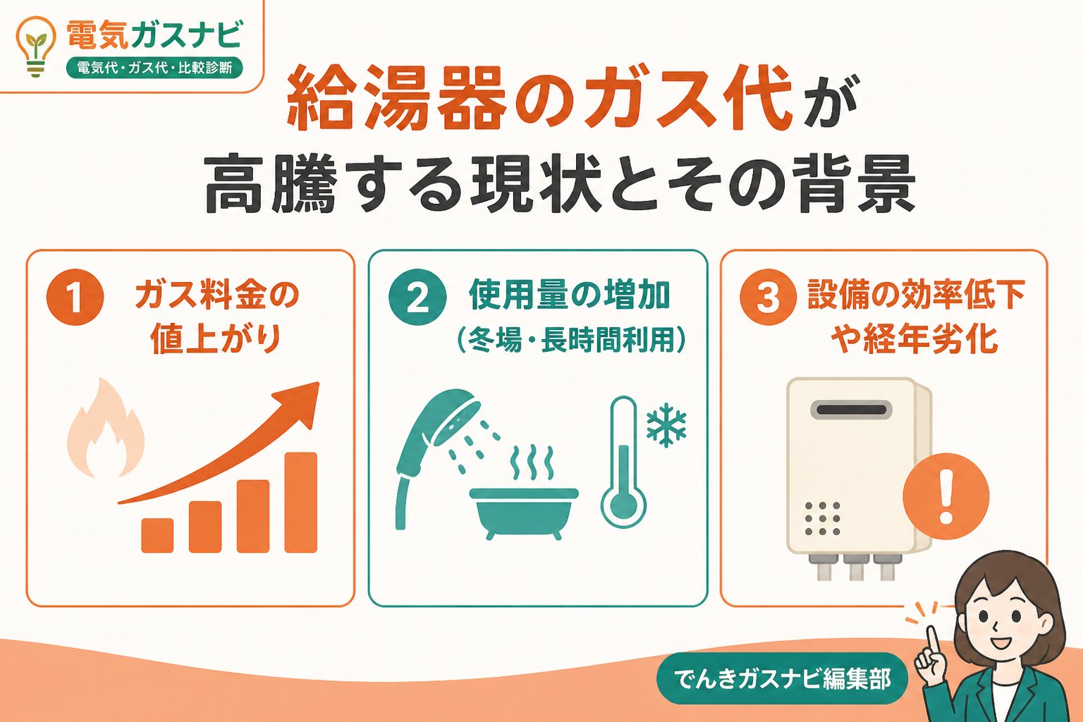ガス比較 給湯器のガス代が高騰する現状とその背景