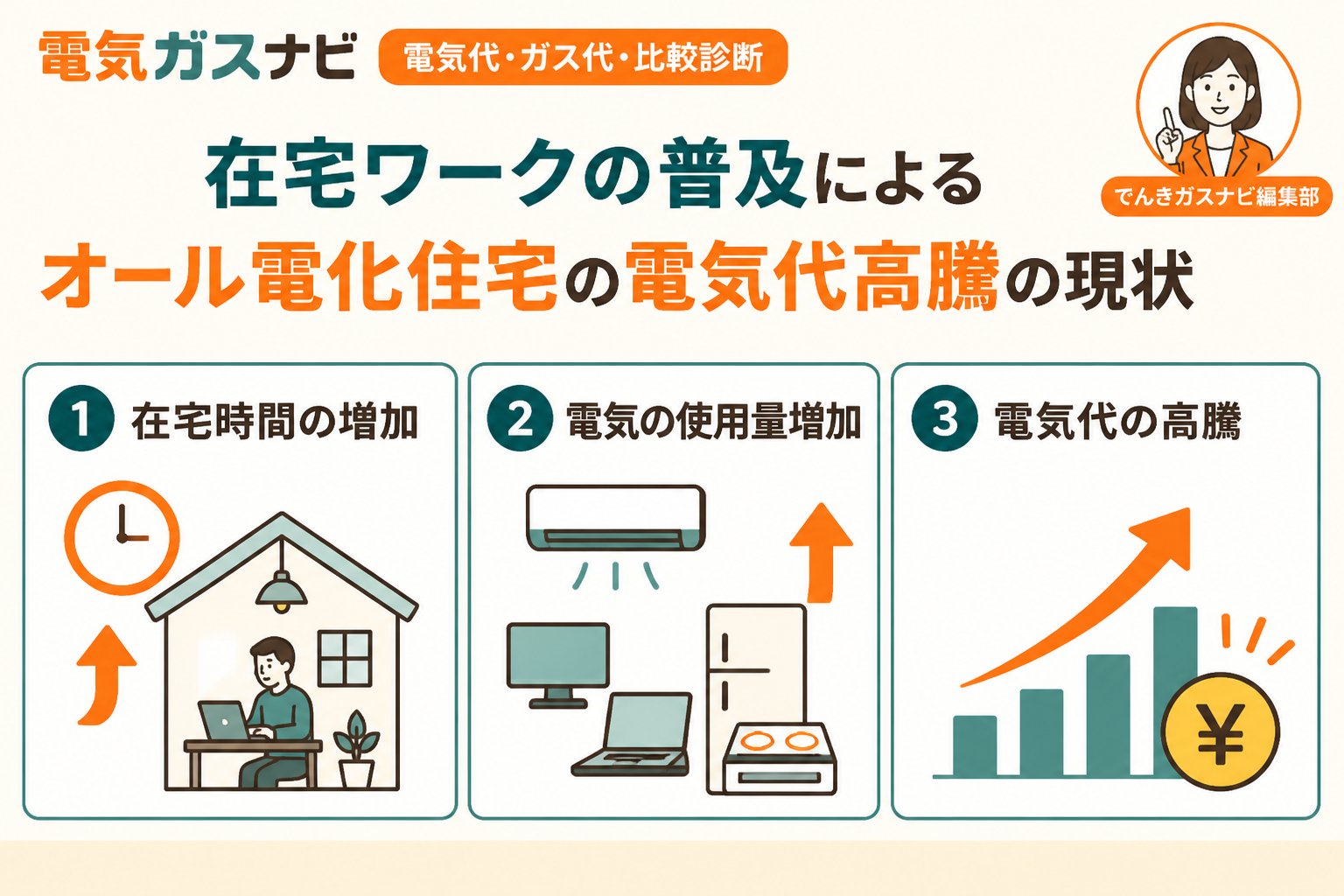 電力比較 在宅ワークの普及によるオール電化住宅の電気代高騰の現状