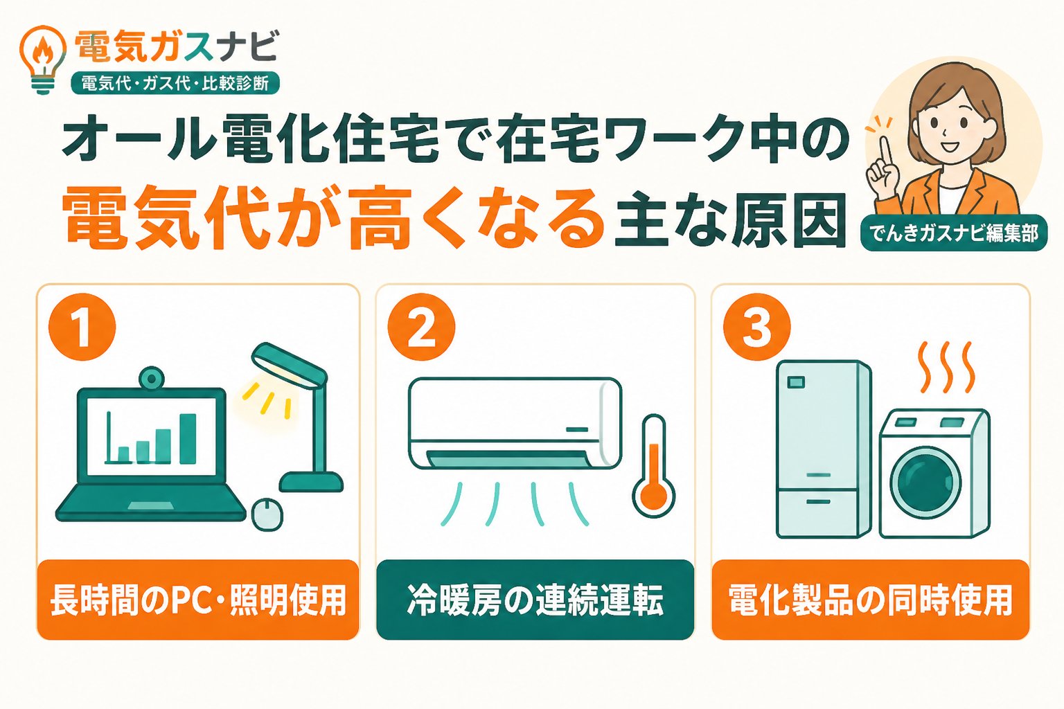 電力比較 オール電化住宅で在宅ワーク中の電気代が高くなる主な原因