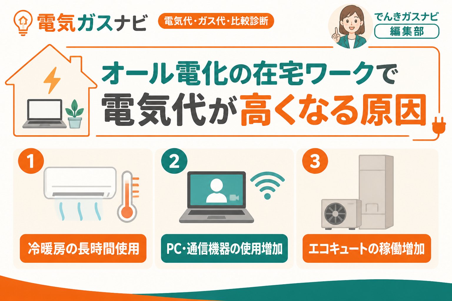 電力比較 オール電化電気代在宅ワーク高い原因を含む電気代の地域別・世帯構成別目安と比較