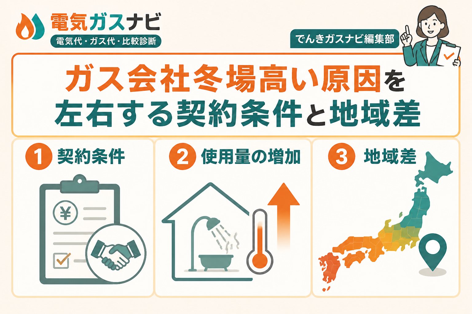 ガス比較 ガス会社冬場高い原因を左右する契約条件と地域差