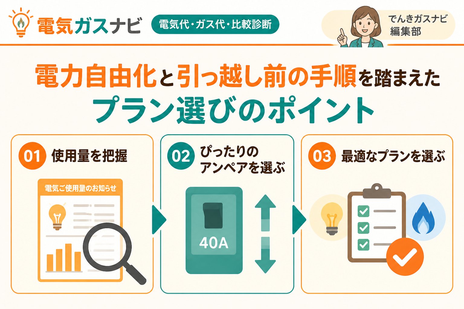 新電力 電力自由化と引っ越し前の手順を踏まえたプラン選びのポイント