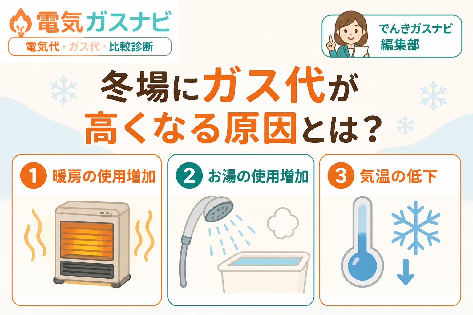 ガス比較 冬場にガス代が高くなる原因とは?具体的な要因を知ろう