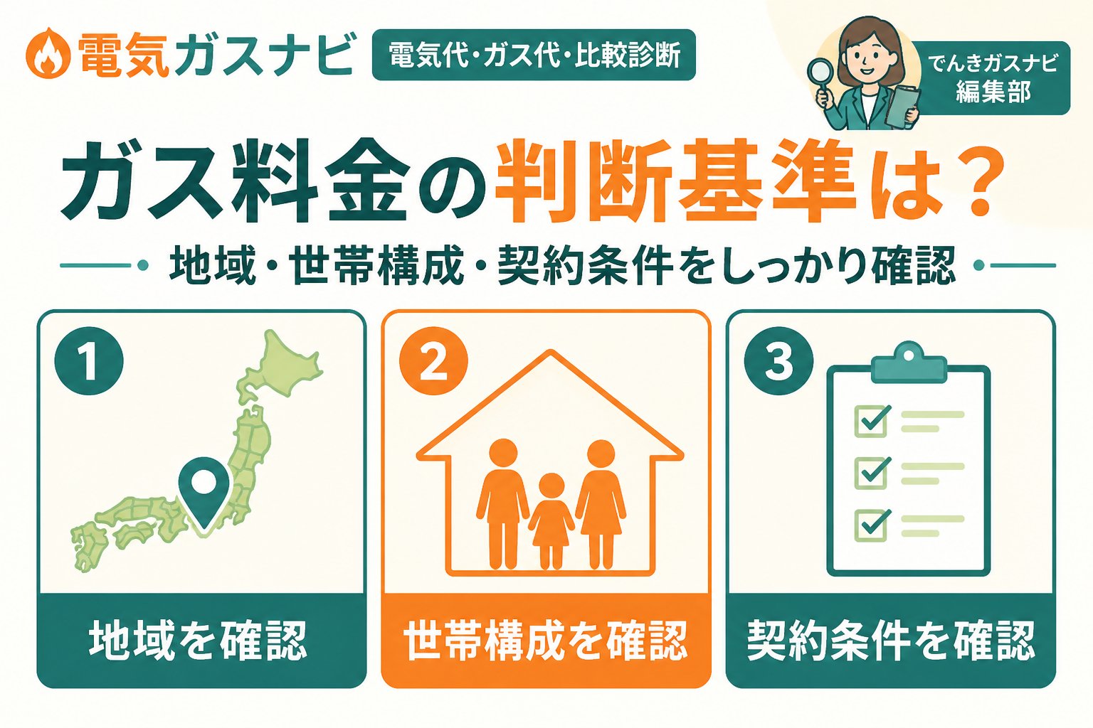 ガス比較 ガス料金の判断基準は?地域・世帯構成・契約条件をしっかり確認