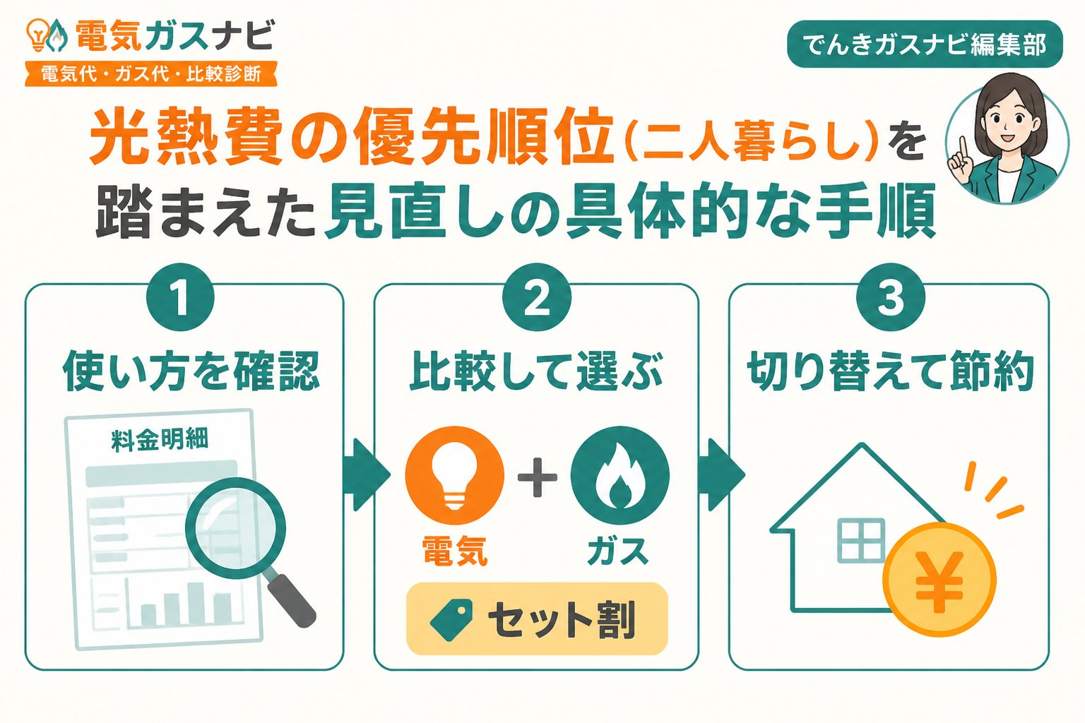 節約 光熱費の優先順位（二人暮らし）を踏まえた見直しの具体的な手順