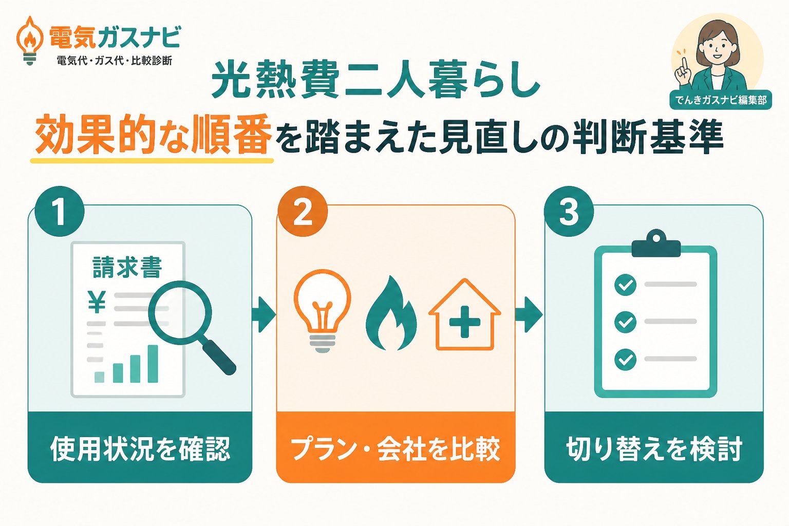 節約 光熱費二人暮らし効果的な順番を踏まえた見直しの判断基準
