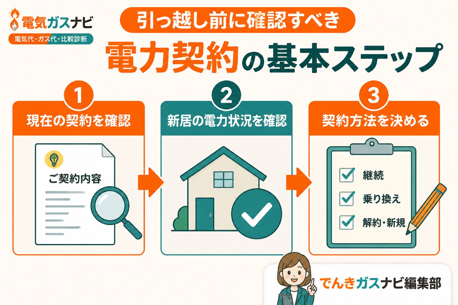 新電力 引っ越し前に確認すべき電力契約の基本ステップ