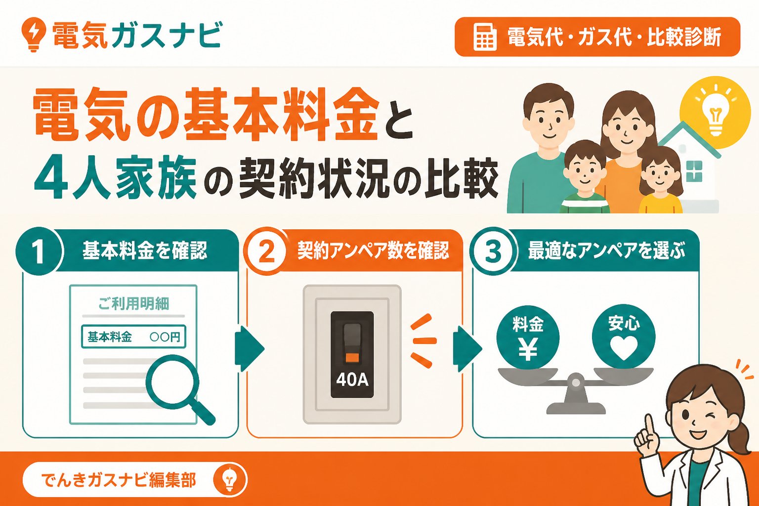 電力比較 電気の基本料金と4人家族の契約状況の比較