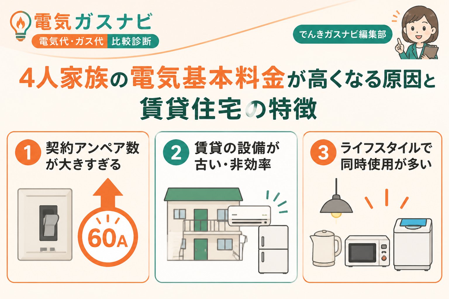 電力比較 4人家族の電気基本料金が高くなる原因と賃貸住宅の特徴