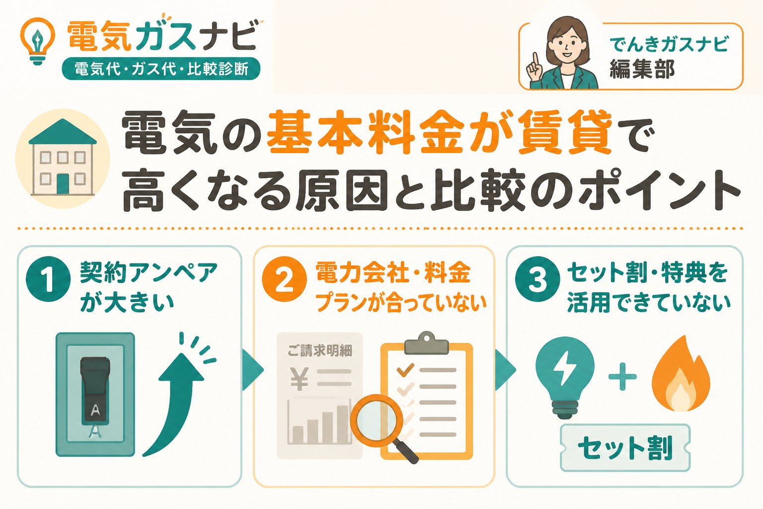 電力比較 電気の基本料金が賃貸で高くなる原因と比較のポイント