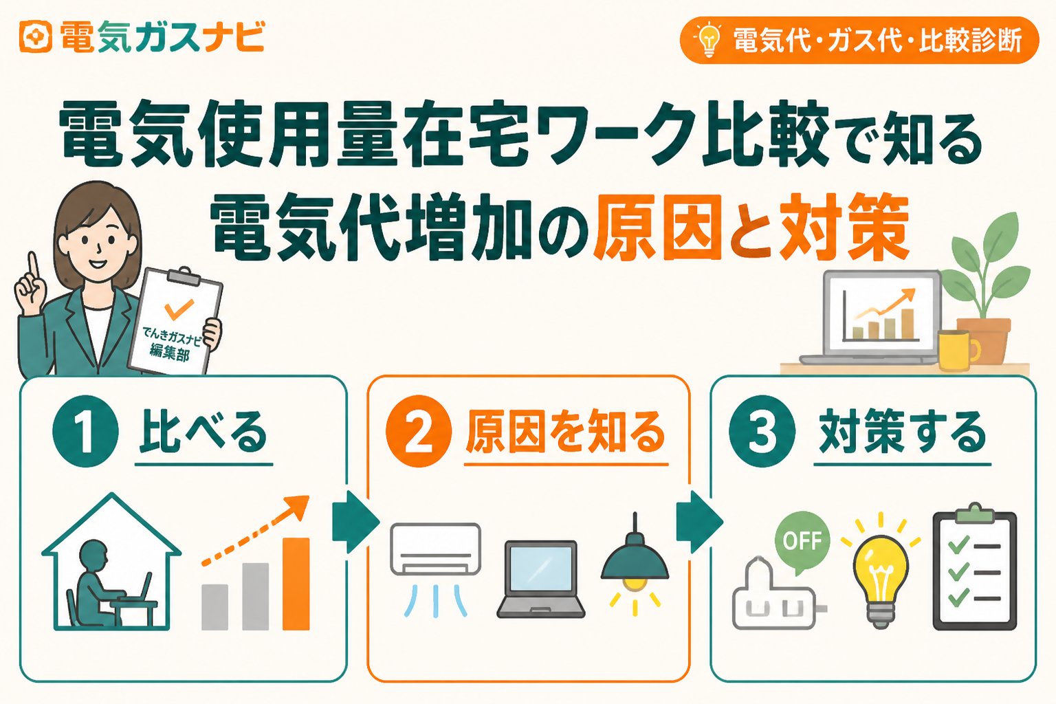 電力比較 電気使用量在宅ワーク比較で知る電気代増加の原因と対策