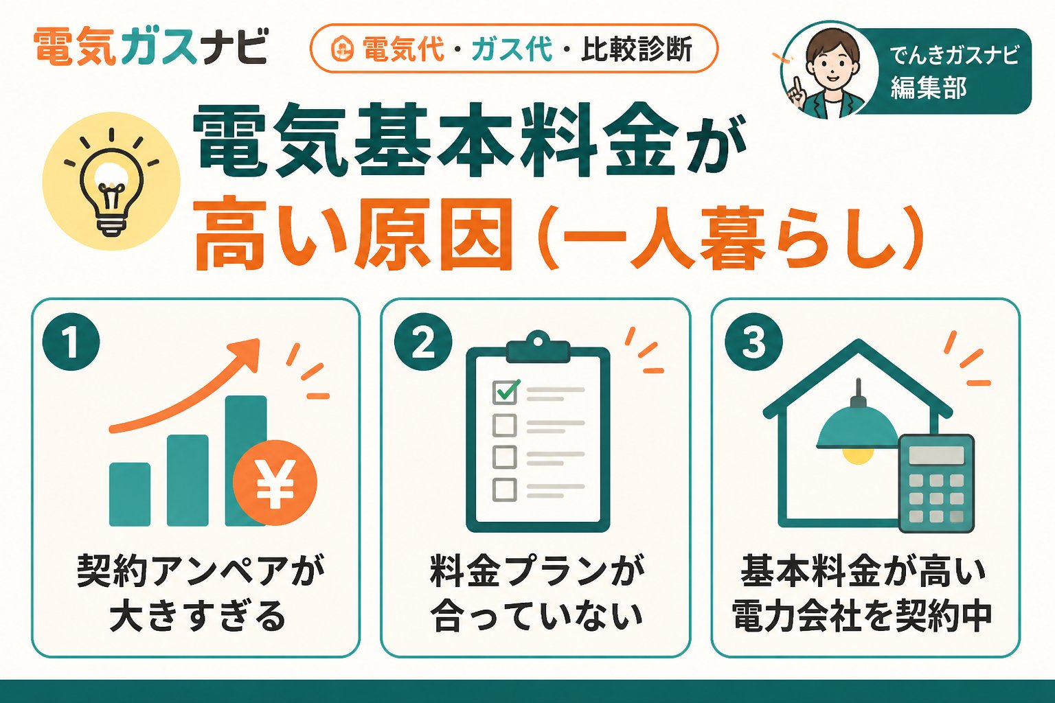 電力比較 電気基本料金が高い原因（一人暮らし）