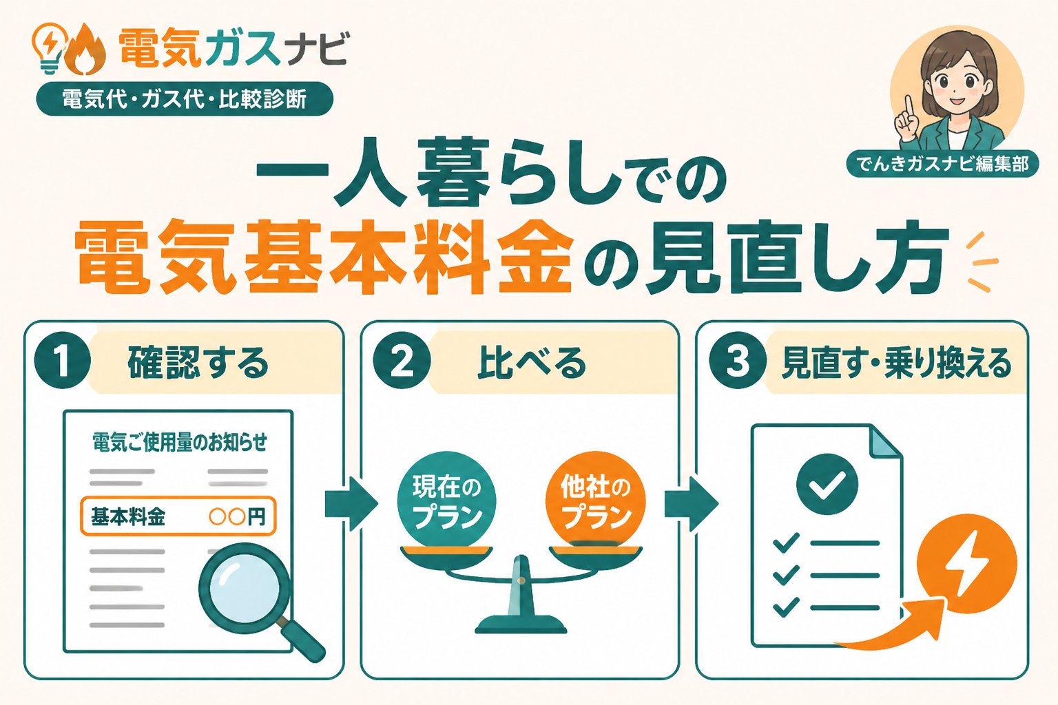電力比較 一人暮らしでの電気基本料金の見直し方