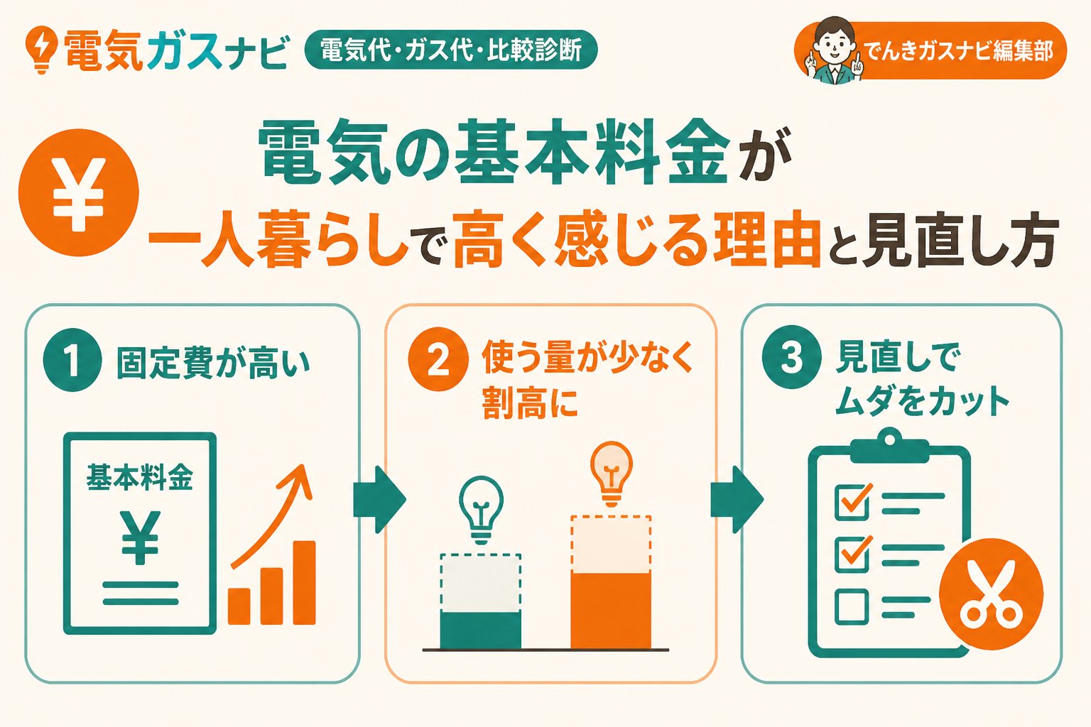 電力比較 電気の基本料金が一人暮らしで高く感じる理由と見直し方