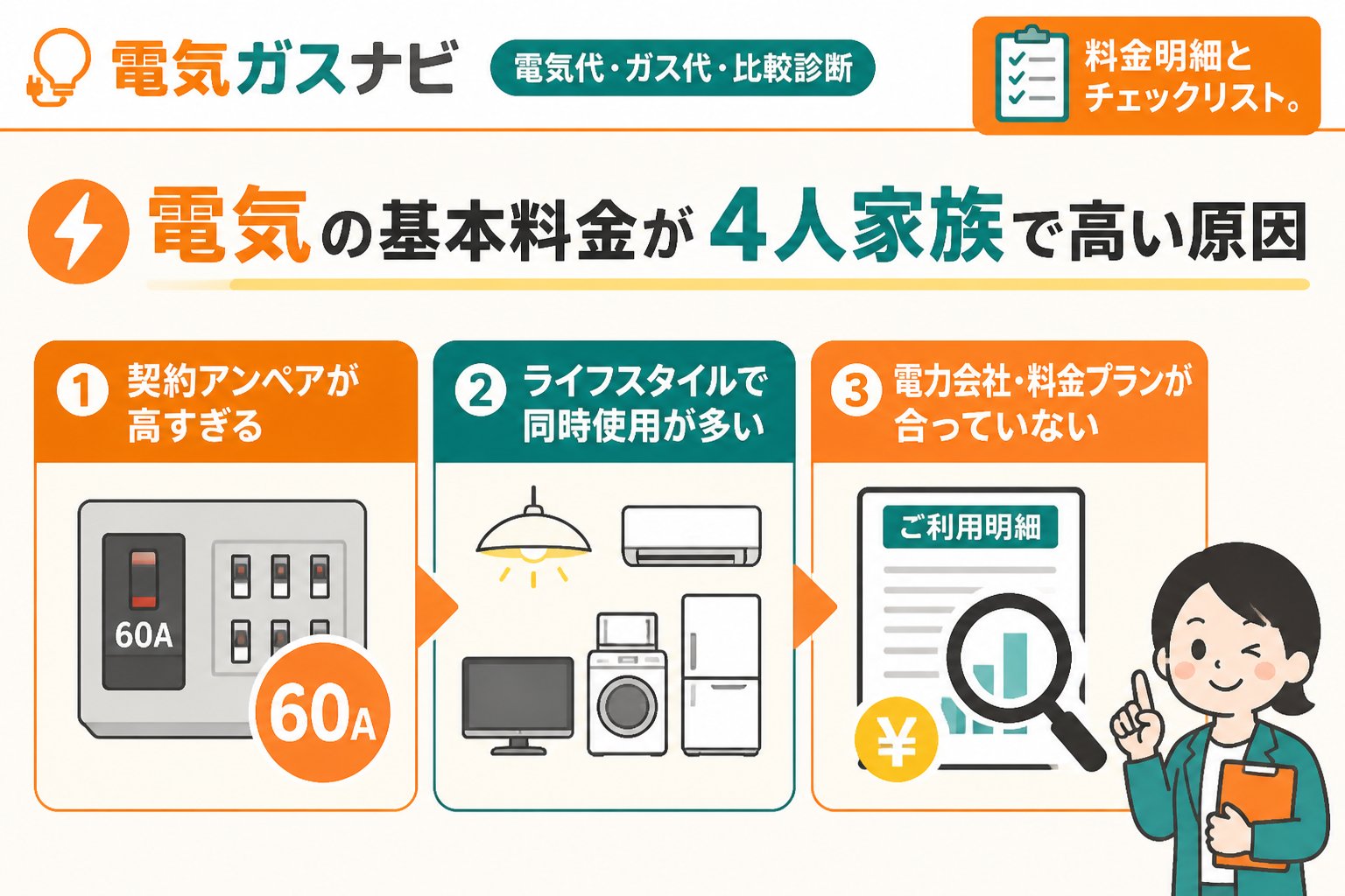 電力比較 電気の基本料金が4人家族で高い原因を詳しく解説