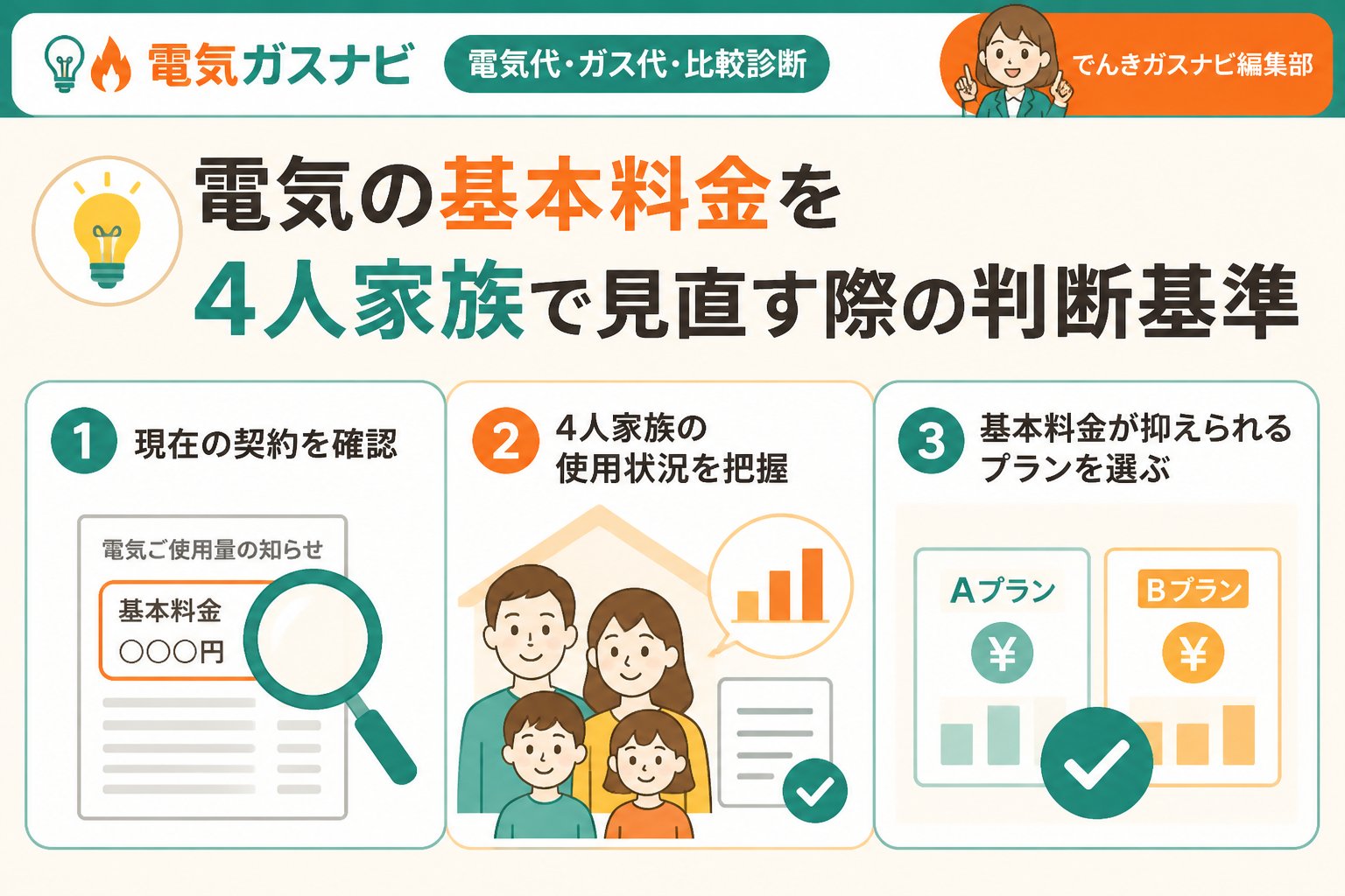 電力比較 電気の基本料金を4人家族で見直す際の判断基準