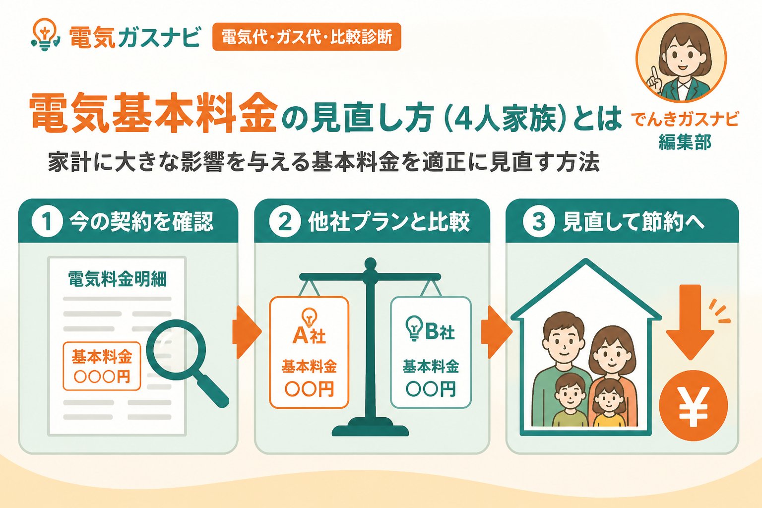 電力比較 電気基本料金の見直し方（4人家族）とは、家計に大きな影響を与える電気料金の基本料金を適正に見直す方法のことです。特に4人家族の生活スタイルや賃貸住宅の契約条件を考慮し、無駄を省いて節約を目指します。