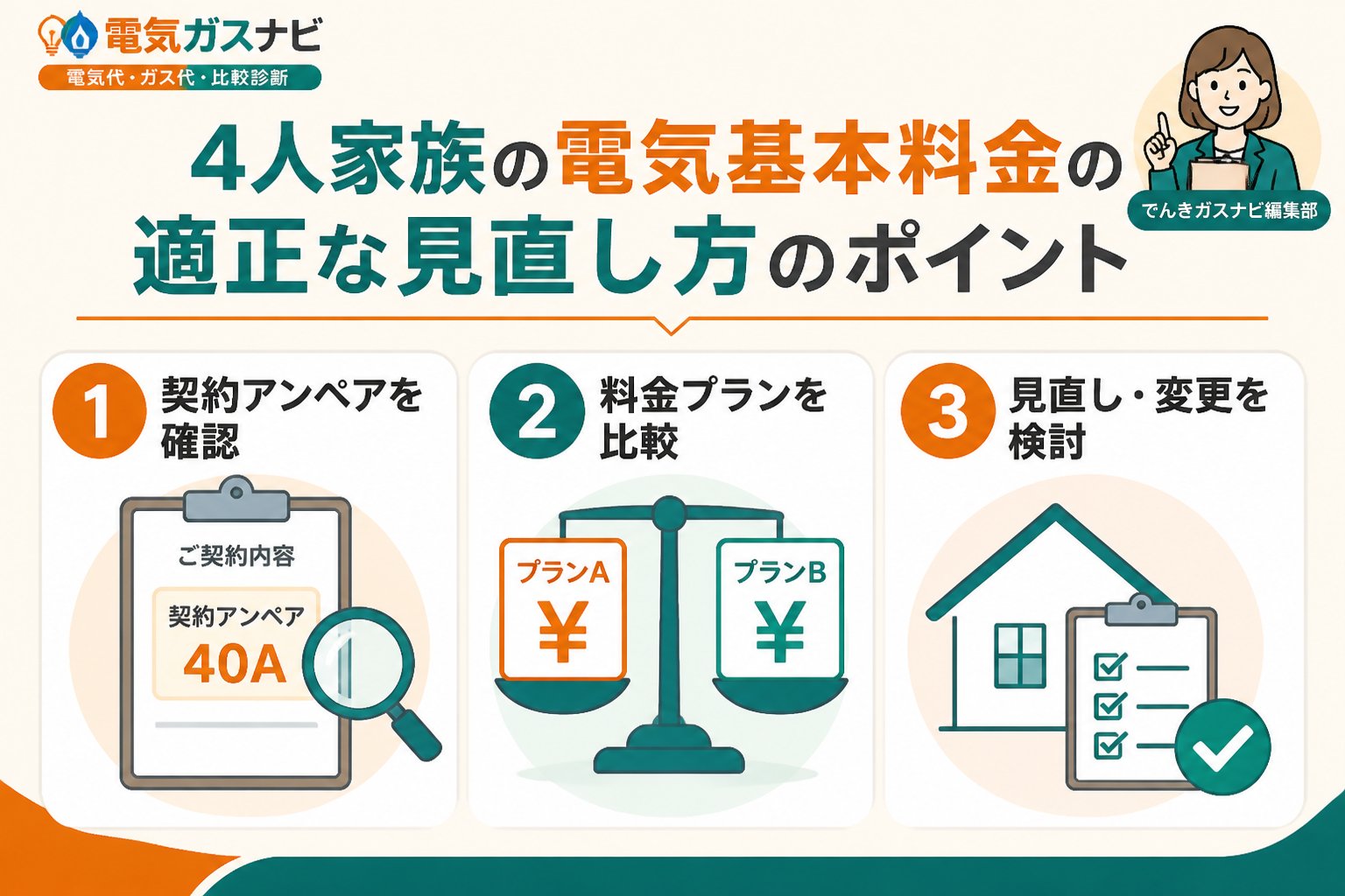 電力比較 4人家族の電気基本料金の適正な見直し方のポイント