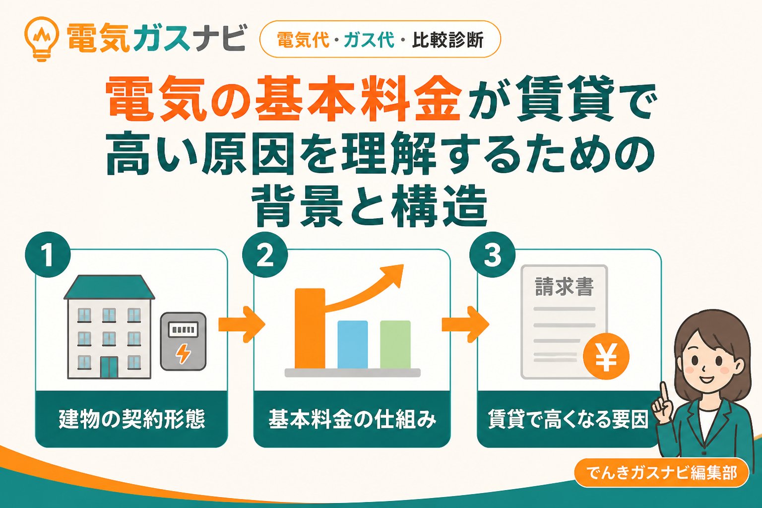 電力比較 電気の基本料金が賃貸で高い原因を理解するための背景と構造