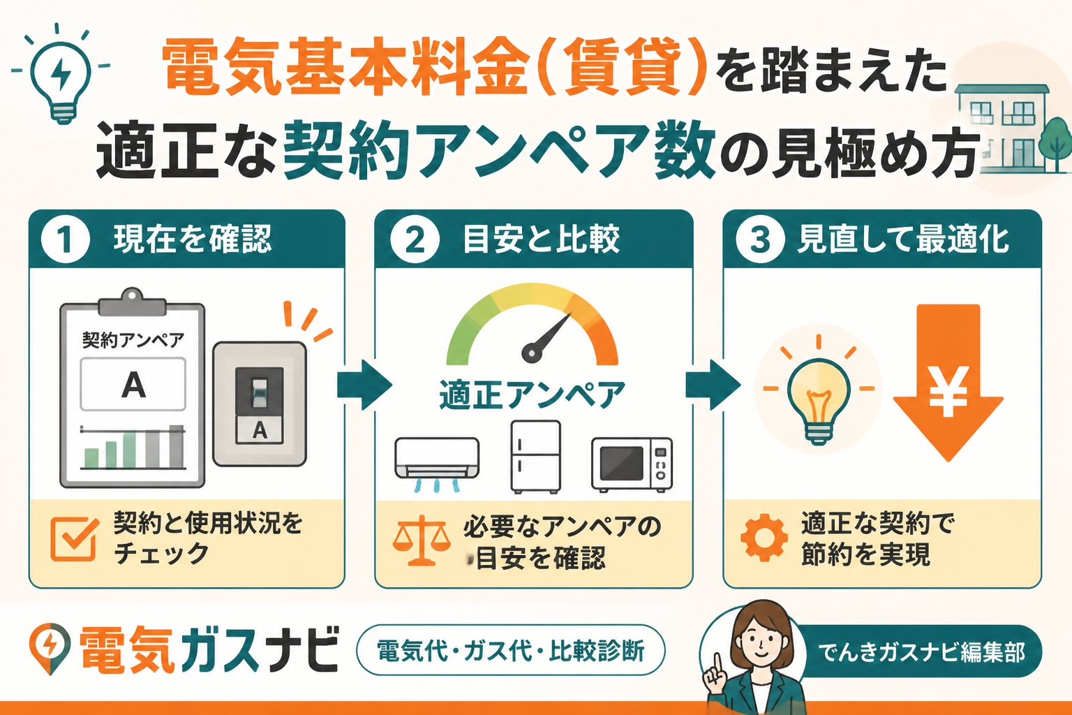 電力比較 電気基本料金賃貸高い原因を踏まえた適正な契約アンペア数の見極め方