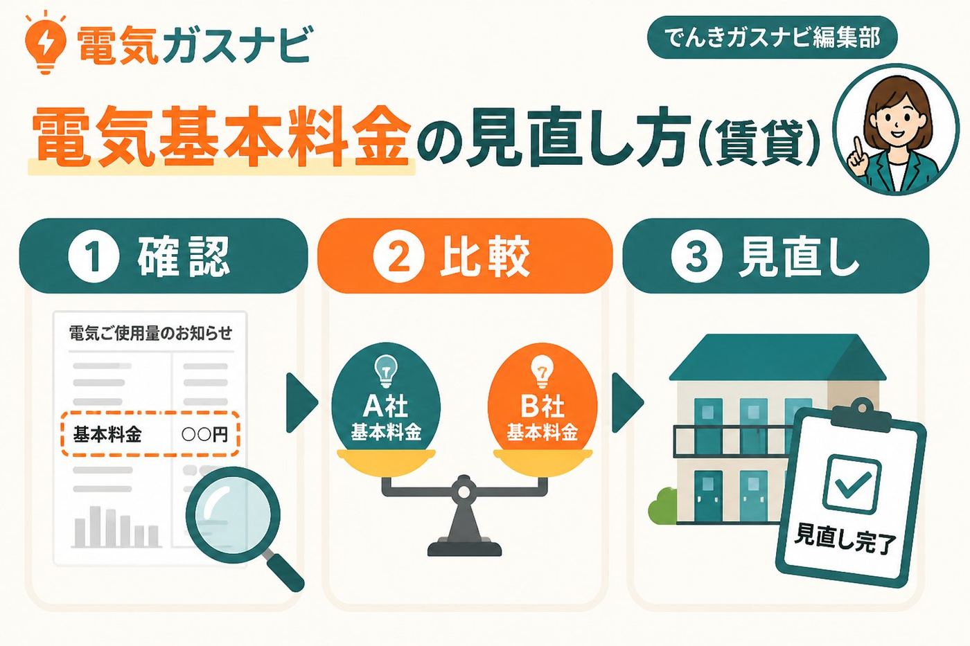 電力比較 電気基本料金の見直し方(賃貸)とは、賃貸住宅における電気契約の基本料金を適切に見直し、無駄な固定費を削減する方法です。