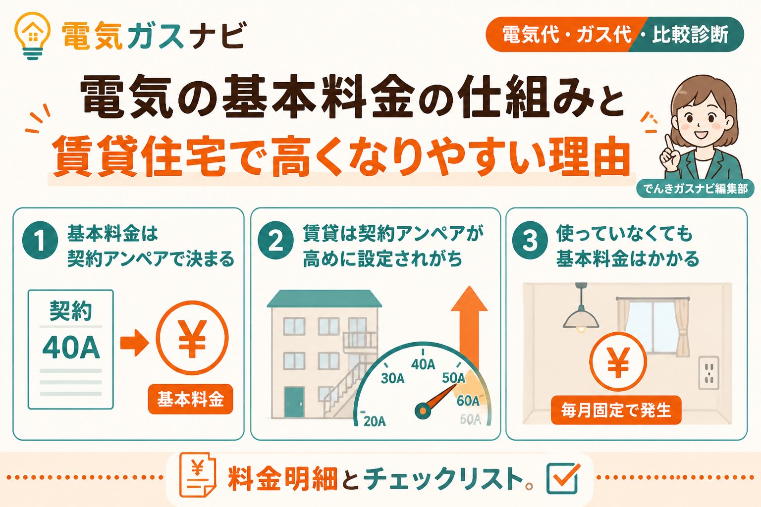 電力比較 電気の基本料金の仕組みと賃貸住宅で高くなりやすい理由