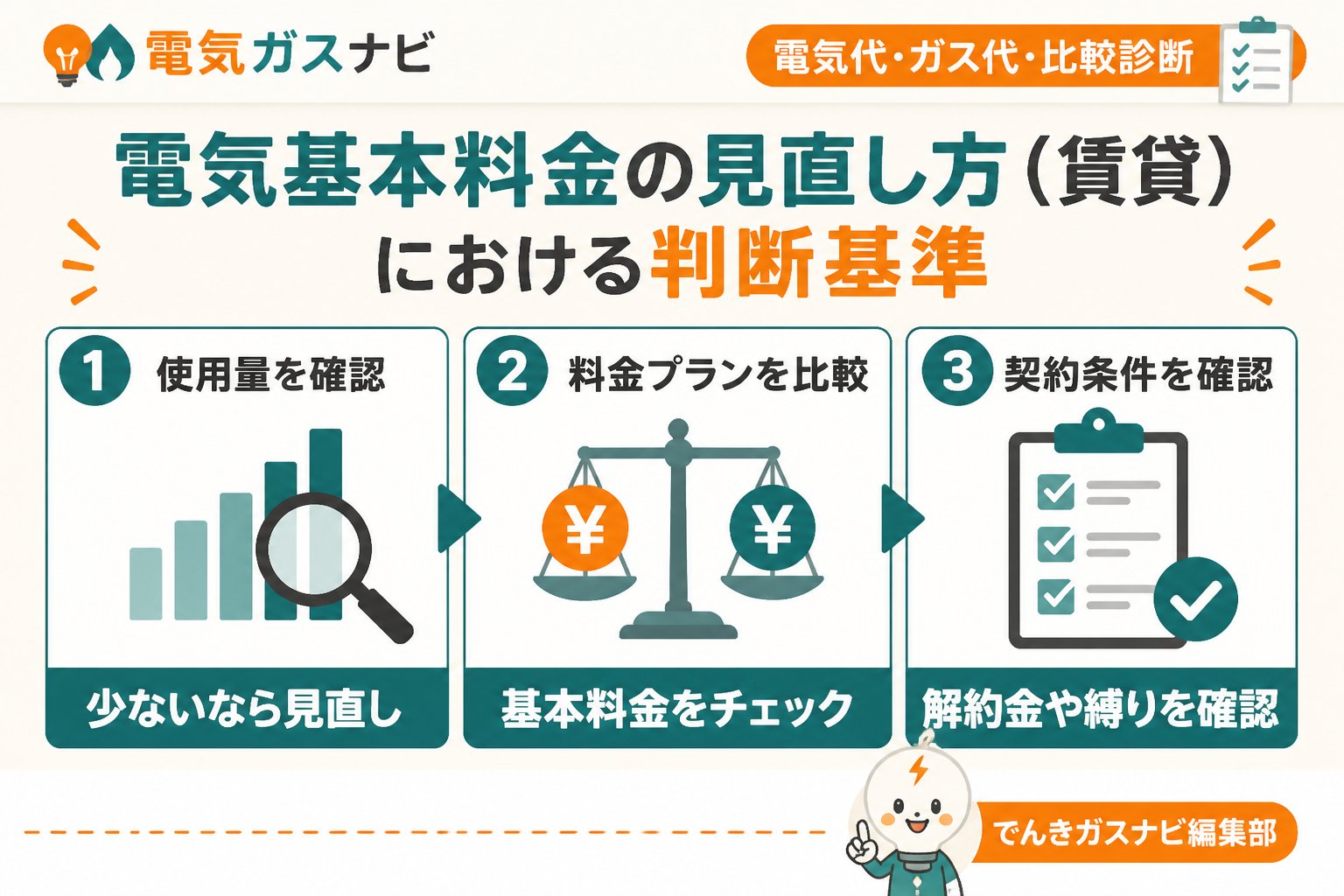 電力比較 電気基本料金の見直し方(賃貸)における判断基準