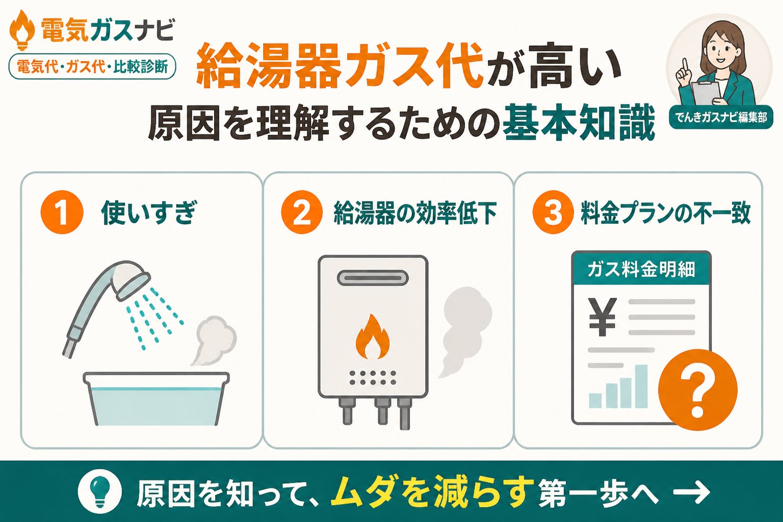 ガス比較 給湯器ガス代賃貸高い原因を理解するための基本知識