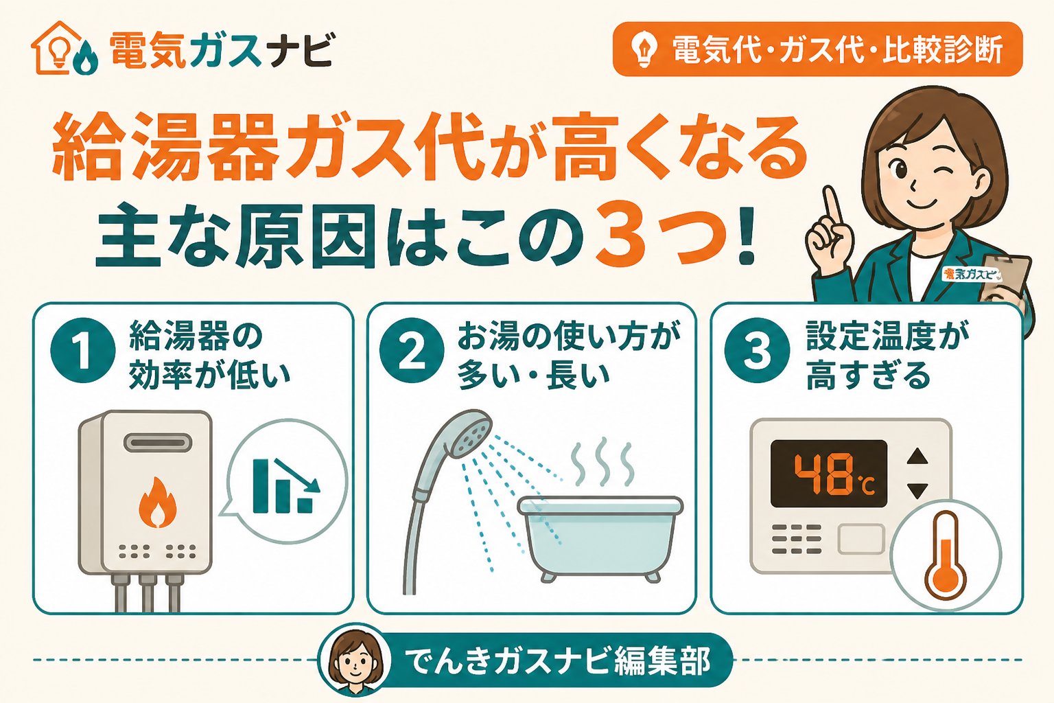 ガス比較 給湯器ガス代賃貸高い原因を詳しく解説