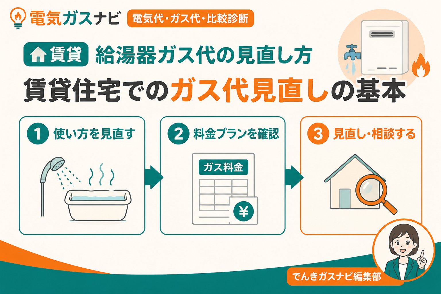 ガス比較 給湯器、ガス代、賃貸、見直し方を含む賃貸住宅でのガス代見直しの基本的な考え方